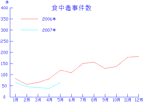 HŎi2006N9@Jȁj